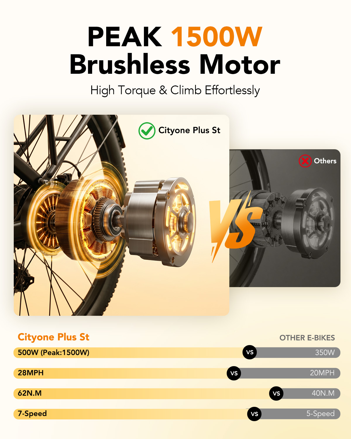 Qlife Cityone Plus St Electric - Commuting With Bike recension och pris